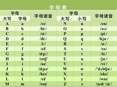 26字母|26个英语字母发音表 – 英音网